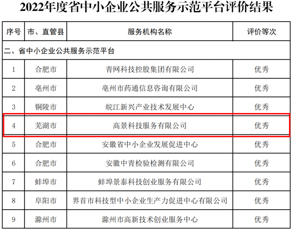 PA尊龙凯时科技服务有限公司获评2022年度安徽省中小企业公共服务平台“优秀”等次(图2)